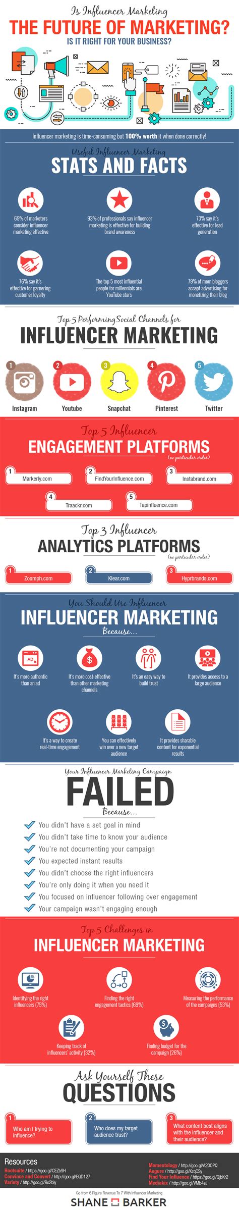 Top Ways Influencer Marketing Works For Business Infographic Barnraisers Llc