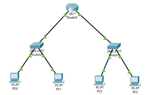 Packet Tracer Help Cisco Community