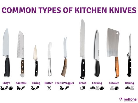 What Are The Different Kinds Of Kitchen Knives