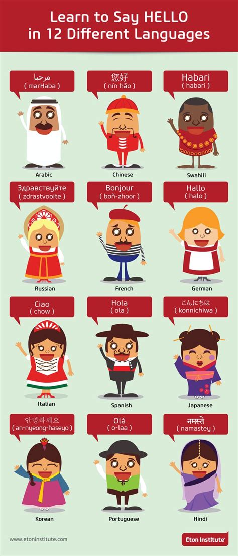 Some languages have different ways of saying hello on the telephone. Educational infographic : Learn how to say hello in ...