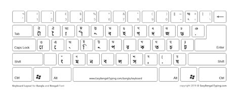 5 Free Bengali Keyboard Layouts To Download മലയാള കീബോർഡ്