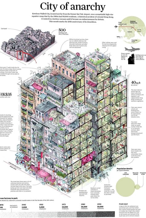 Kowloon Walled City By Adolfo Arranz Rwimmelbilder