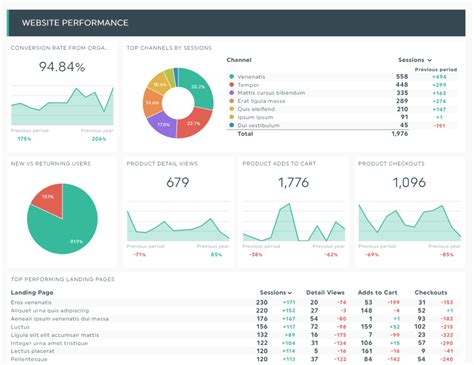 20 Vital Metrics To Track On Your Ecommerce Dashboard