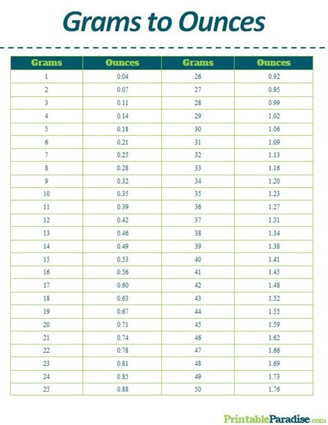 Printable Grams To Ounces Conversion Chart Cooking Conversions