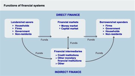 Macroprudential Policy And Financial Stability