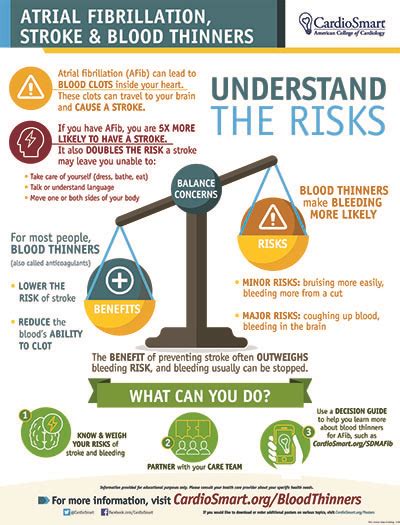 Sep 12, 2016 · blood thinners and greens: Foods To Avoid With Apixaban / Apixaban Side Effects Uses Dosage Overdose Pregnancy Alcohol ...