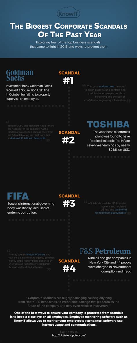 The Biggest Corporate Scandals Of The Last Year Infographic