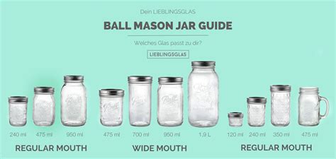 Ball Mason Jar Guide Vergleich Und Information Lieblingsglas Glas