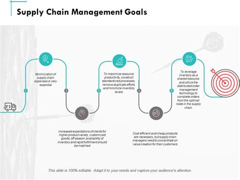 Supply Chain Management Goals Ppt Powerpoint Presentation Summary