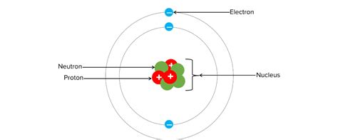 Atomic Structure Worksheets Questions And Revision Mme