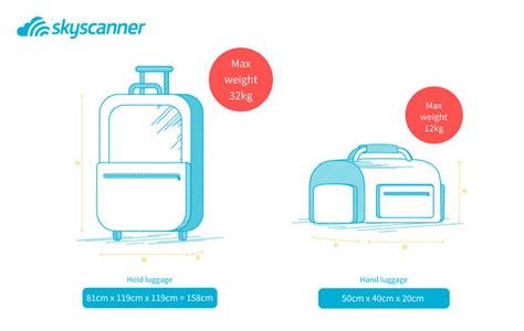 ryanair hand luggage explained and how to maximise your cabin baggage allowance