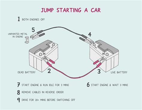 How To Jump Start A Car In 9 Easy Steps Pd Insurance