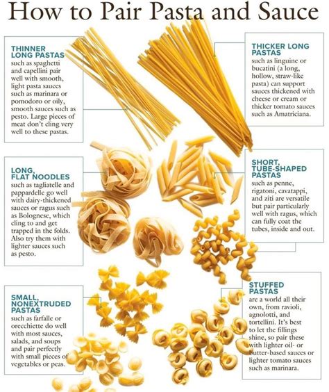 Jon M Seeley On Instagram Cooking Tip Heres A Wonderful Chart From