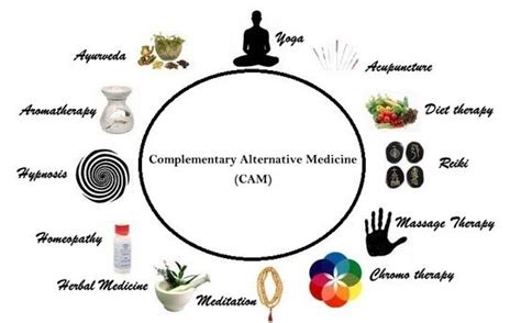 Alternative Complimentary Medicine Therapies Alternative Medicine