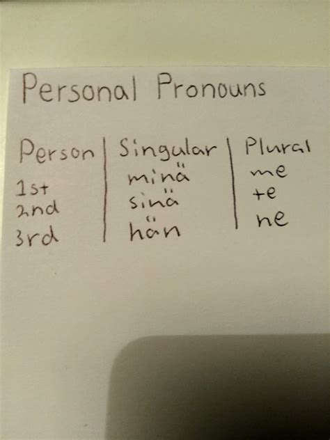 Finnish Grammar Personal Pronouns Language Exchange Amino