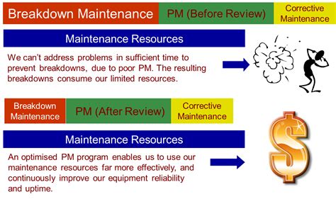 Doing The Right Work 5 Keys To Lean Maintenance And Improved