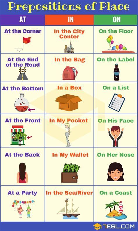 Prepositions Of Place Definition List And Useful Examples Artofit