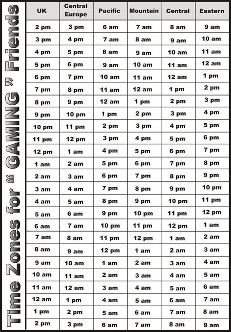 Conversion Chart For Time Zones