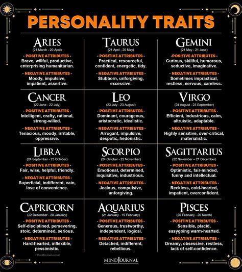 the 12 zodiac signs and their personality types