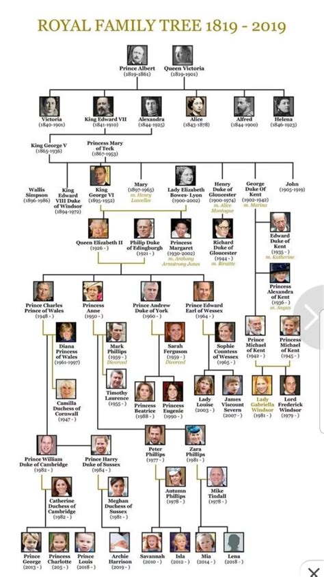 The royal family tree of britain's monarchy is quite a thing to behold. The British Royal Family Tree | Royal family trees, Queen ...
