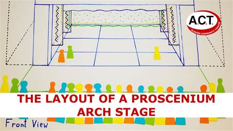 The Layout Of A Proscenium Arch Stage Youtube