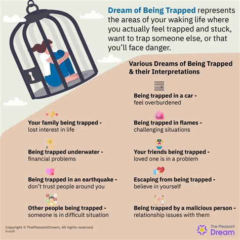 The Spiritual Meaning Behind Dream Of Being Trapped And How To Overcome It