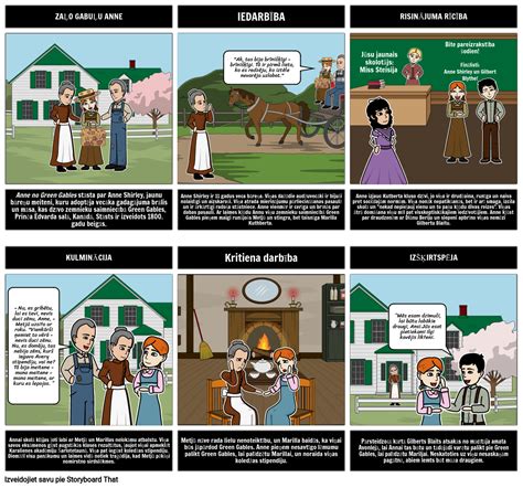 Anne No Green Gables Plot Storyboard Por Lv Examples