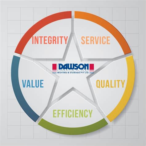 294 просмотра 4 года назад. Dawson's all-purpose moving and storage exists to build ...