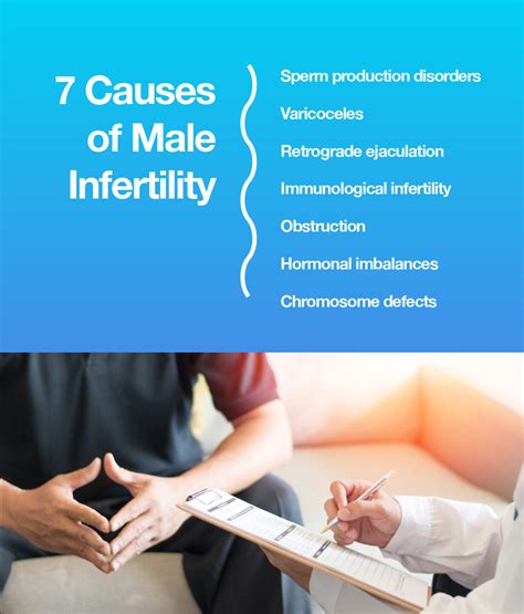 Breaking The Silence Around Male Infertility The Amino Company