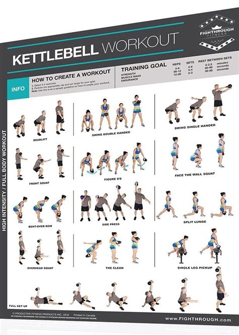 Fighthrough Fitness 18 X 24 Laminated Workout Poster Kettlebell