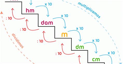Juegos De Matemáticas Para Aprender Las Unidades De Longitud Metro