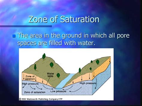 Ground Water Revised 1216 Ppt Download