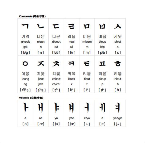 Korean Alphabet Chart And Numbers