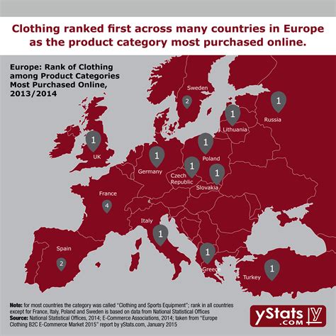 Infographic Europe Clothing B2c E Commmerce Market 2015