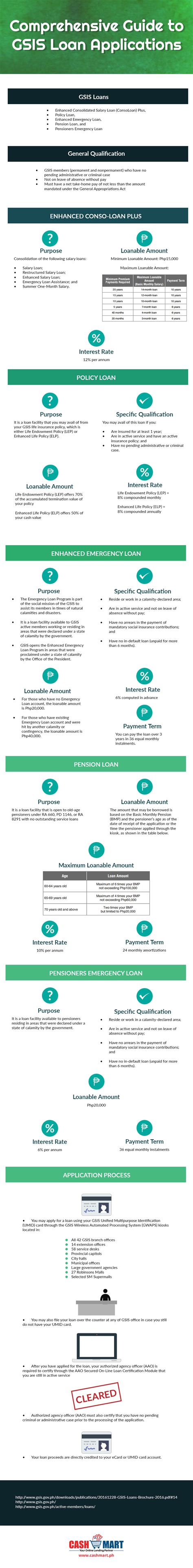 Comprehensive Guide To GSIS Loan Applications Cash Mart