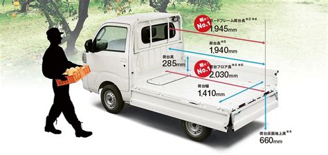 Daihatsu Hijet 2022 to dostawczak który zaspokoiłby wiele potrzeb Ma