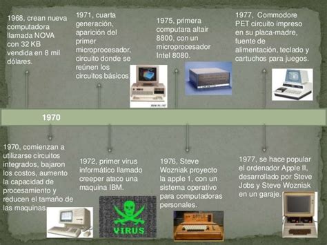 Linea Del Tiempo De Computadoras Y Dispositivos Moviles Timeline