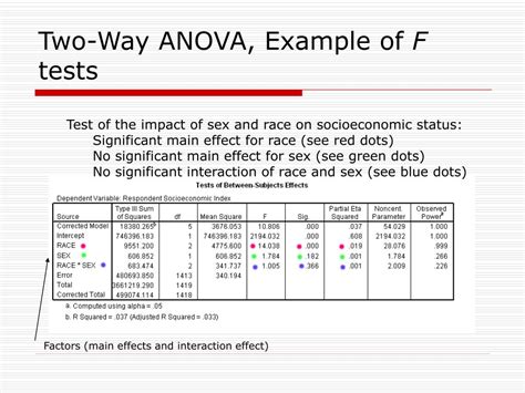 PPT Two Way ANOVA PowerPoint Presentation Free Download ID