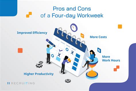 Pros and Cons of a Four-day Workweek - Eleven Recruiting - IT