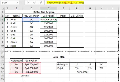 Cara Menggunakan Rumus Vlookup Dan Hlookup Excel Dua Rupa