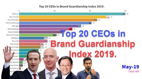 Top 10 Ceos Of The World Who Can Inspire You In 2021