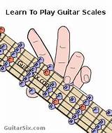 How To Play The Guitar Scales