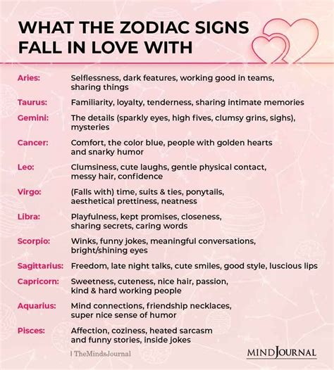what the zodiac signs fall in love with artofit