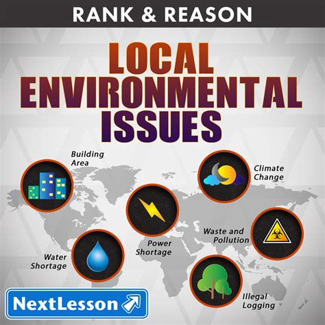 Local Environmental Issues Nextlesson