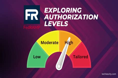 Exploring The Different Fedramp Authorization Levels Which One Is