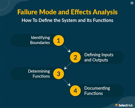 Failure Mode And Effects Analysis FMEA 2023 Ultimate Guide