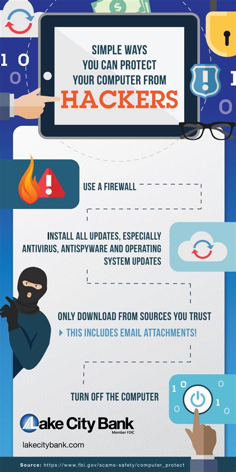 Basic Home Security Tips Infographic Lake City Bank