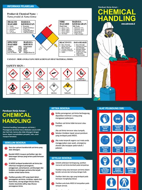 Safety Poster Leaflet Chemical Handling Editing Pdf