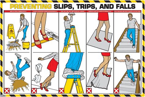 Buy Slips Trips And Falls Lsafety Laminated Safety 24 X 36 Online