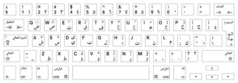 Macbook Keyboard Layout Identification Guide Keyshorts Blog